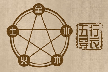 合婚吉日|算男女八字合婚|在线配对